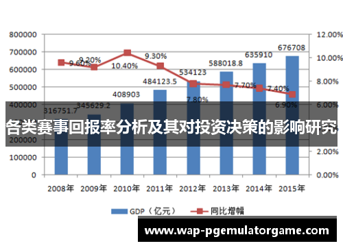 各类赛事回报率分析及其对投资决策的影响研究