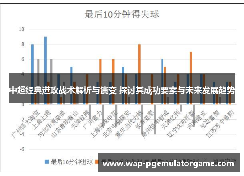 中超经典进攻战术解析与演变 探讨其成功要素与未来发展趋势