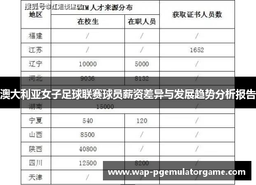 澳大利亚女子足球联赛球员薪资差异与发展趋势分析报告