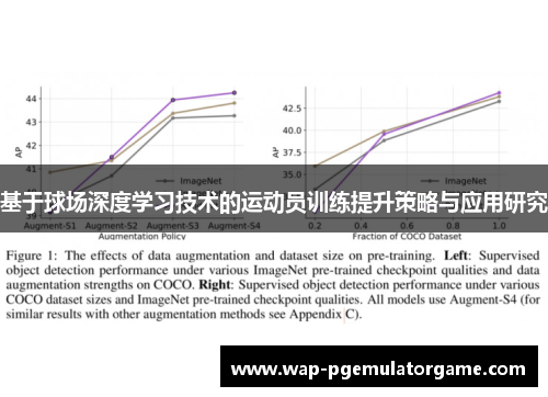 基于球场深度学习技术的运动员训练提升策略与应用研究