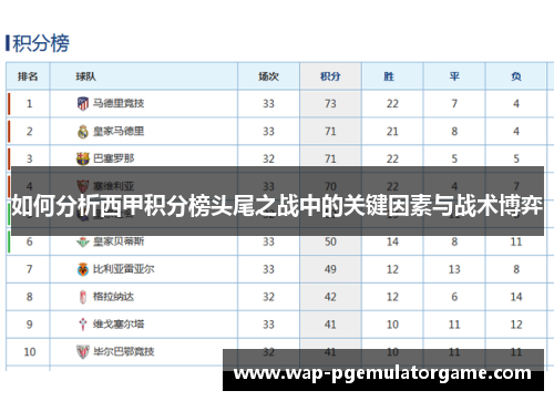 如何分析西甲积分榜头尾之战中的关键因素与战术博弈