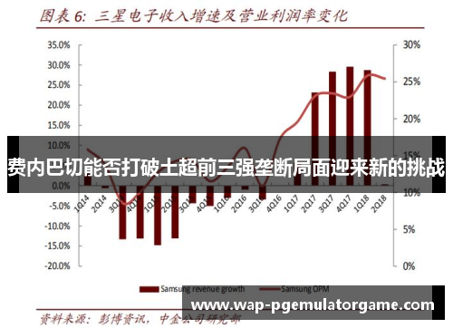 费内巴切能否打破土超前三强垄断局面迎来新的挑战