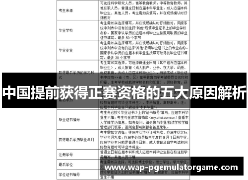 中国提前获得正赛资格的五大原因解析