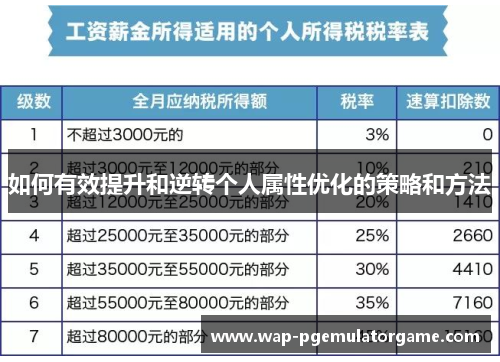 如何有效提升和逆转个人属性优化的策略和方法