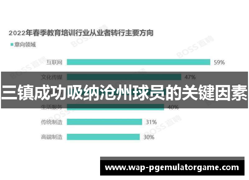 三镇成功吸纳沧州球员的关键因素