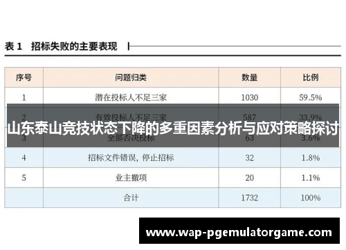 山东泰山竞技状态下降的多重因素分析与应对策略探讨