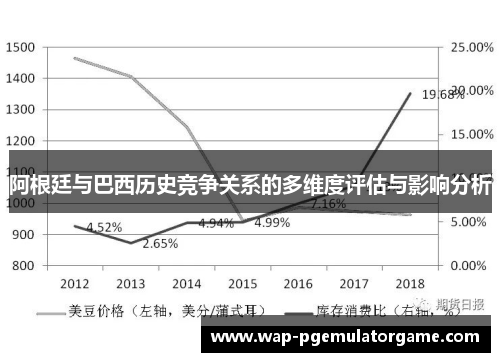 阿根廷与巴西历史竞争关系的多维度评估与影响分析