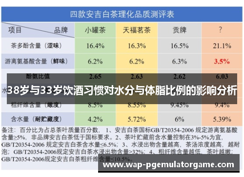 38岁与33岁饮酒习惯对水分与体脂比例的影响分析