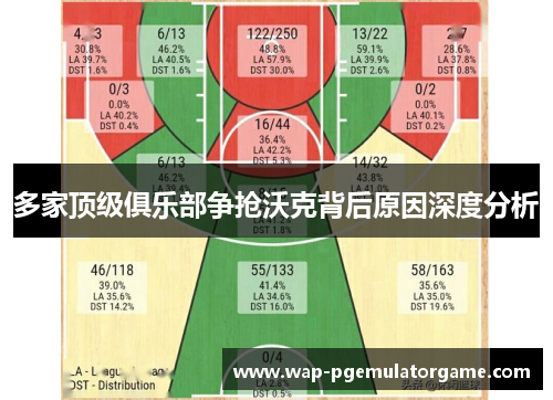 多家顶级俱乐部争抢沃克背后原因深度分析