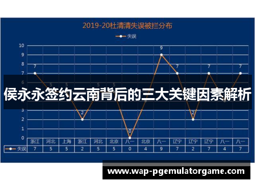 侯永永签约云南背后的三大关键因素解析