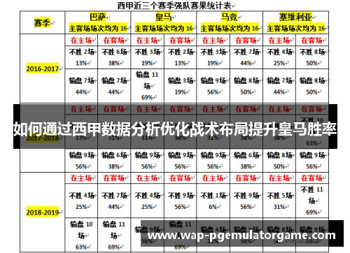 如何通过西甲数据分析优化战术布局提升皇马胜率