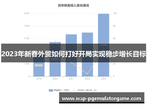 2023年新春外贸如何打好开局实现稳步增长目标