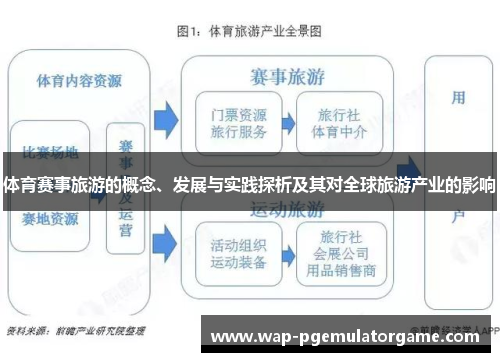 体育赛事旅游的概念、发展与实践探析及其对全球旅游产业的影响