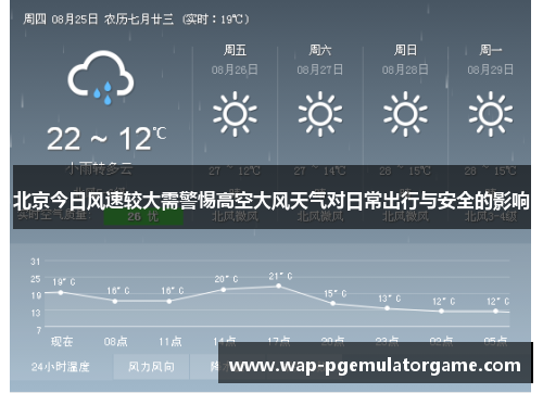 北京今日风速较大需警惕高空大风天气对日常出行与安全的影响