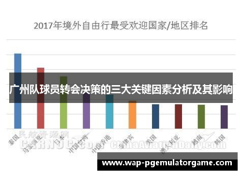 广州队球员转会决策的三大关键因素分析及其影响