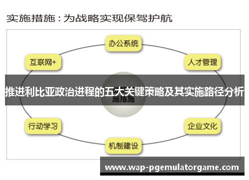 推进利比亚政治进程的五大关键策略及其实施路径分析