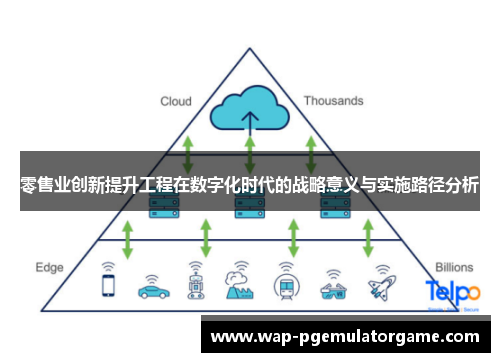 零售业创新提升工程在数字化时代的战略意义与实施路径分析