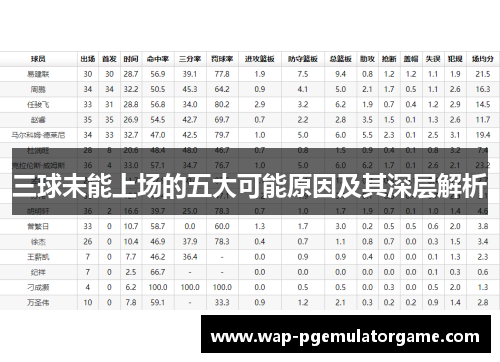 三球未能上场的五大可能原因及其深层解析