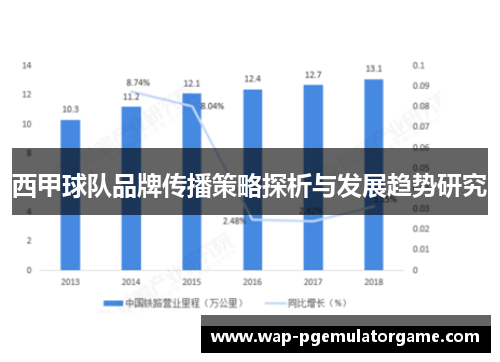 西甲球队品牌传播策略探析与发展趋势研究 西甲球队品牌传播策略探析与发展趋势研究