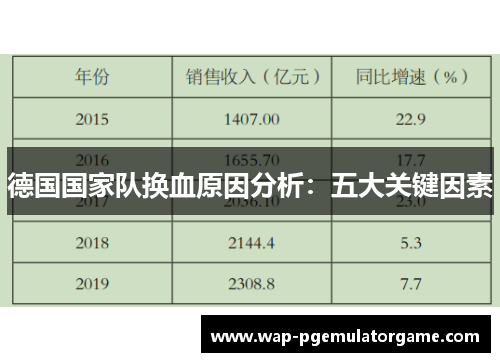 德国国家队换血原因分析：五大关键因素