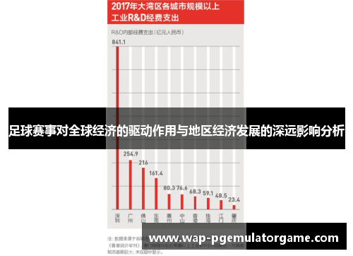 足球赛事对全球经济的驱动作用与地区经济发展的深远影响分析