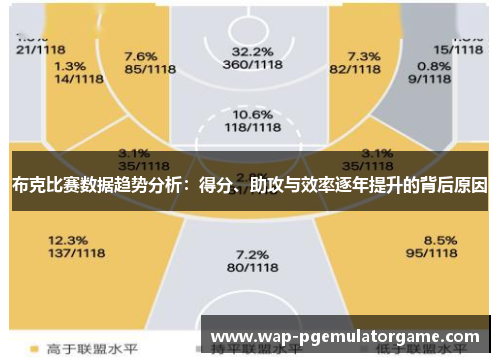 布克比赛数据趋势分析：得分、助攻与效率逐年提升的背后原因