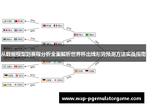 从数据模型到赛程分析全面解析世界杯出线形势预测方法实战指南