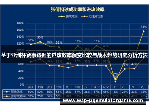 基于亚洲杯赛事数据的进攻效率演变比较与战术趋势研究分析方法