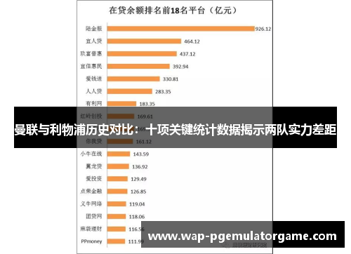 曼联与利物浦历史对比：十项关键统计数据揭示两队实力差距