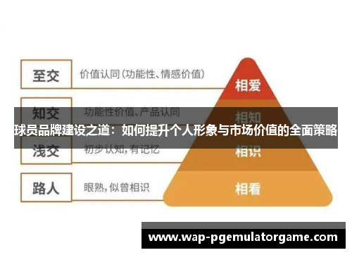 球员品牌建设之道：如何提升个人形象与市场价值的全面策略