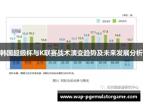 韩国超级杯与K联赛战术演变趋势及未来发展分析