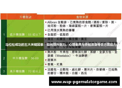 马拉松成功的五大关键因素：如何提升耐力、心理素质与赛前准备等各方面能力